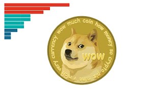 Investing $10,000 in 10 Crypto over a one year period. Crazy Result!!!