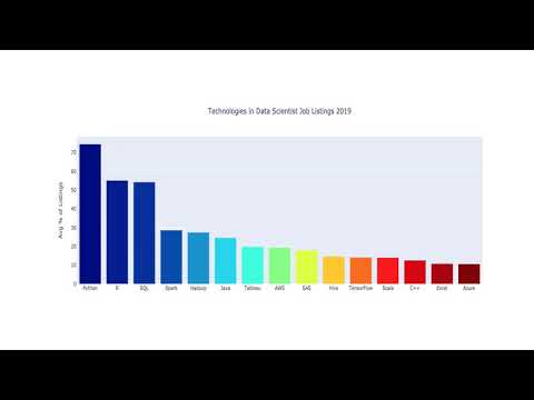 1.1) Why Python?