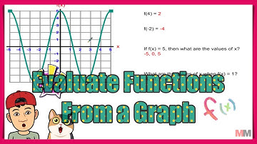 Evaluate Functions From a Graph