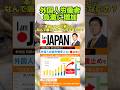 【ヤバ過ぎ】外国人労働者こんな増える事ある？　#参政党 #神谷宗幣