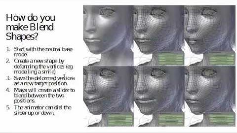 Animating with Blend Shapes - Theory