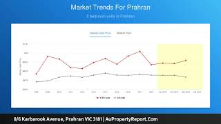 8/6 Karbarook Avenue, Prahran VIC 3181 | AuPropertyReport.Com