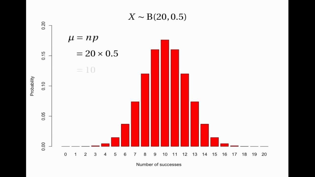 ⁣Normal Approximation to the Binomial