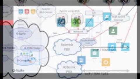 asterisk call center software