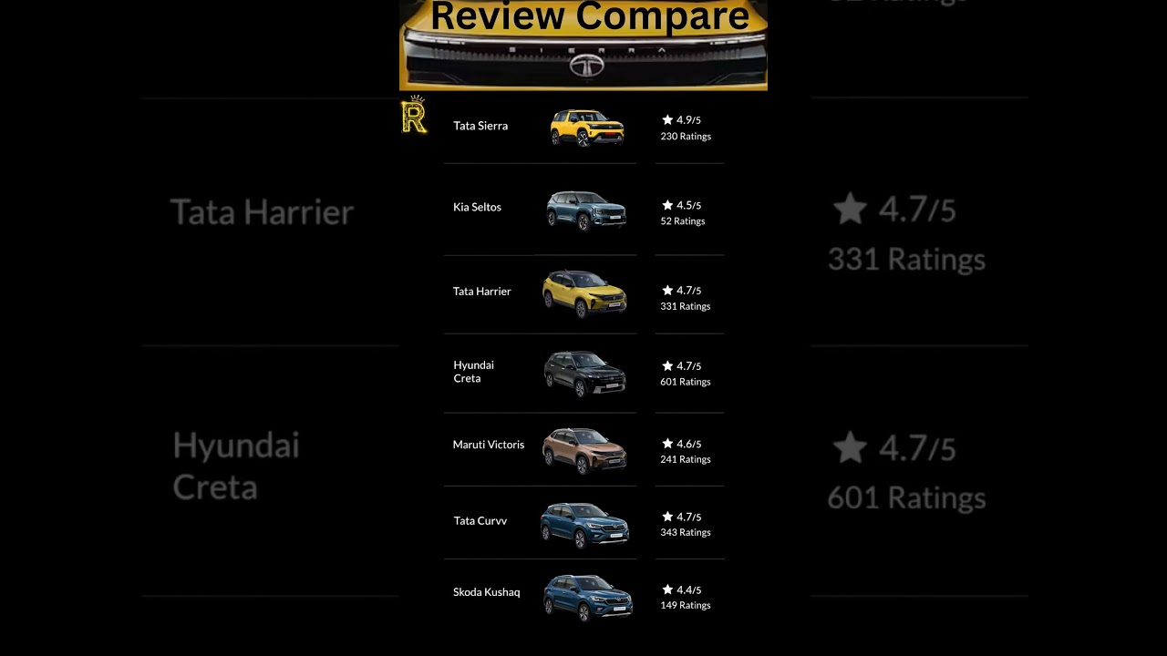 Tata Sierra vs Creta vs Seltos vs Harrier vs Curvv | Ultimate SUV Review & Rating Comparison 2026 🔥