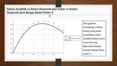 Metnum: PDB- Kesimpulan Akhir Perbandingan Solusi Analitik vs Solusi Numerik