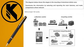 How To Write A Flow Chart Band 7