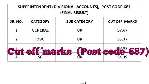 Cut off marks for the post of Superintendent Divisional Accounts (Post code-687)