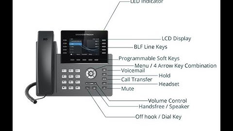 BLF Configuration for Grandstream GRP2615 IP Phone: A Complete Guide