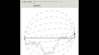 Brownian Bridge