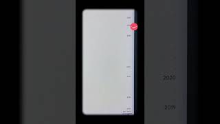 subscribe and comment 'unlim' &amp; will DM you the link for the video explaining the UL storage glitch