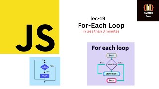 For-Each Loop in JavaScript in less than 3 minutes in Hindi #19