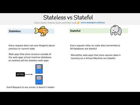 CNCF-KCNA — Stateless
