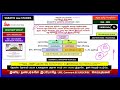 BSA | PROOF OF CUSTOM | SECTION 42-43 OF BSA | LAXMIBAI vs. BHAGWANT BUVA 2013