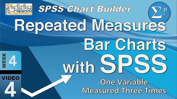Repeated Measures Bar Graph with SPSS Chart Builder (4-4)