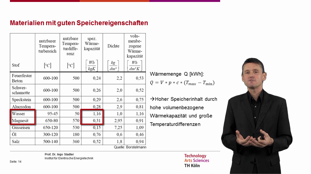 Nachtspeicherheizung Test Vergleich Im Januar 21 ᐅ Tuv Zertifiziert