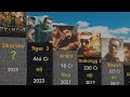 Salman Khan Hits And Flops Movies List Sikandar Salman Khan Hits And Flops Movies List Sikandar