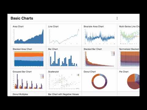 D3.js Margin Convention - D3.js v3 Tutorial
