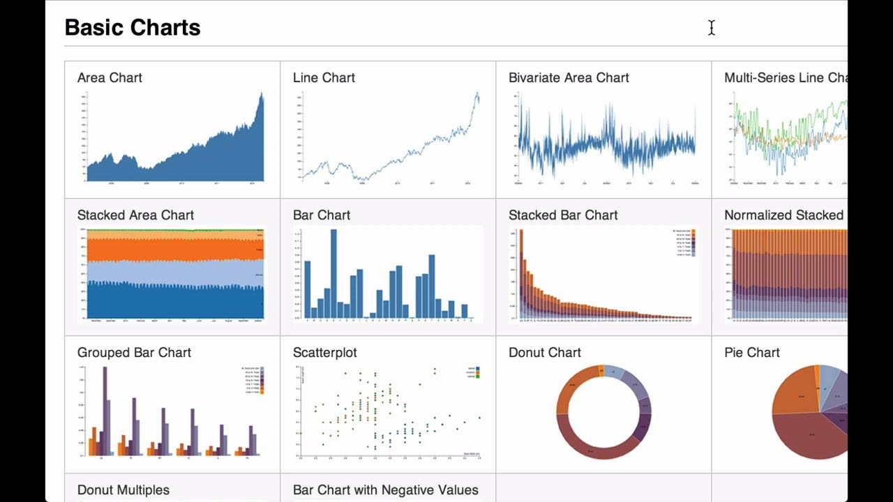 D3.js Margin Convention - D3.js v3 Tutorial - YouTube