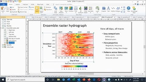 Displaying and Analyzing Streamflow Forecasts Using Surfer