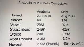 Anabella Plus (Anabella Galeano - Colombia) Adominales Video gets over 2.5M views in a week