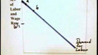 13.1 - Competitive Labor Market (1 of 2)