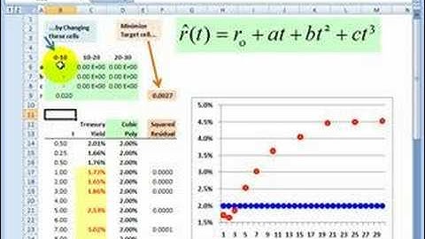 FRM: Piecewise cubic spline