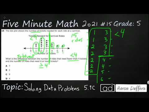 5th Grade STAAR Practice Solving Data Problems (5.9C - #10)