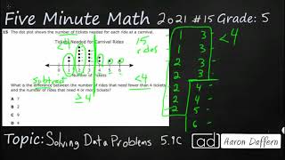 5th Grade STAAR Practice Solving Data Problems (5.9C - #10)