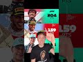 Current F1 Drivers Championship Standings! #kimiantonelli #lewishamilton #georgerussell #formula1