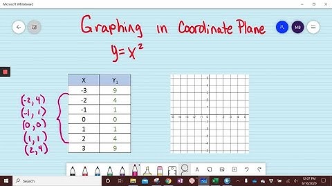 determine whether each statement makes sense or does not make sense, and explain your reasoning. Th…