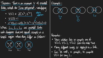 Introduction to the Jones Polynomial