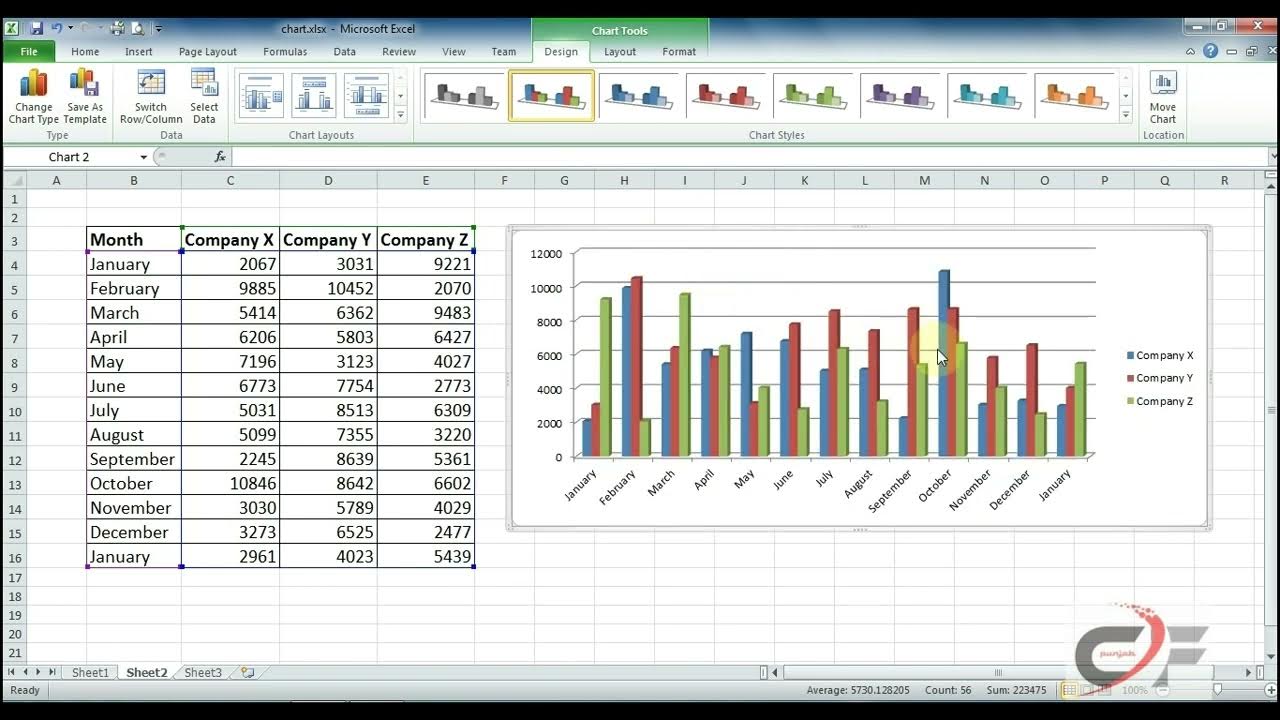 MS Excel Charts and Graphs Make Pie, Bar, Column & Line Chart easily
