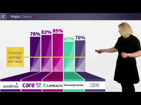 M62 Vincis Introduction