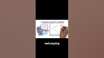 Coding Bootcamps: Your Fast Track to a Tech Career! #automobile #thescienceofgettingrich