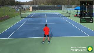 Monday, February 17, 2025 - L5 @ Rollingwood Final vs Daniel Mac