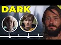 Dark Timeline Explained: Jonas Kahnwald's Journey