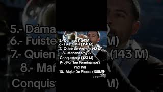 Top 10 Gerardo Ortiz #mexico #regionalmexicano #spotify #top #corridos #gerardoortiz