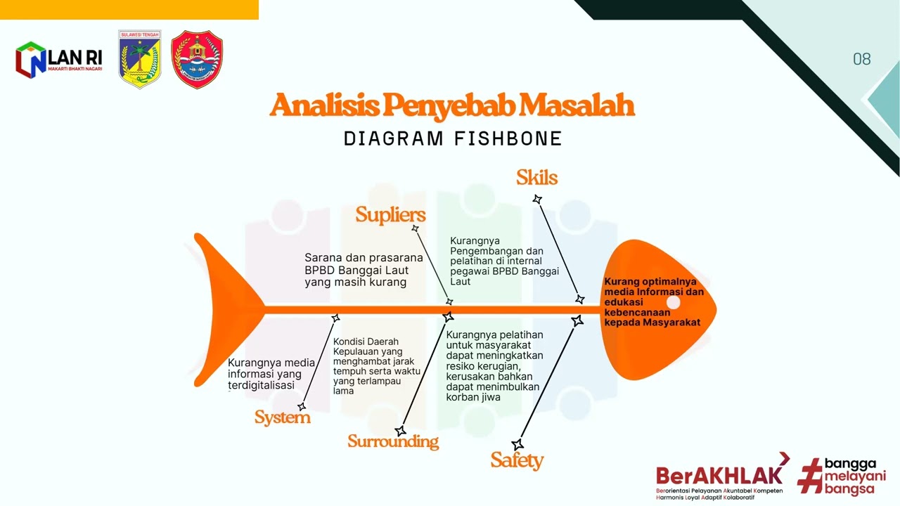 23 Februari 2026_SEMINAR RANCANGAN AKTUALISASI_LATSAR CPNS Kab. Banggai Laut_Angk XXXI Tahun 2026