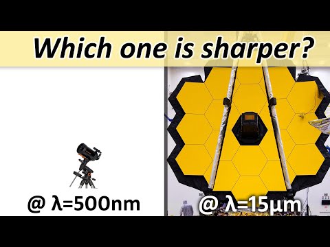 Telescope Sharpness vs. Diameter (including James Webb)