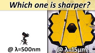 Telescope Resolution vs. Aperture and Wavelength