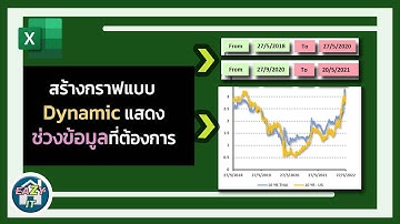 Excel Ep.14 สร้างกราฟแบบ Dynamic แสดงช่วงข้อมูลตามต้องการ บน Excel