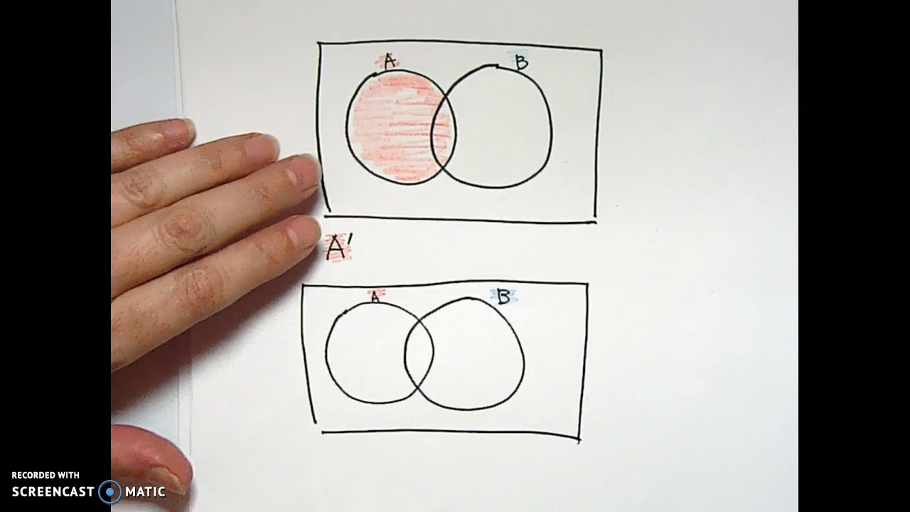 Two circle Venn diagram shading with BASIC operations - YouTube