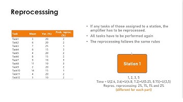 Line balancing. Simulation. Chyp case 05. Reprocessing