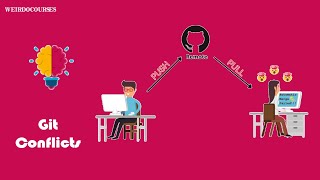 Git - Merge Conflicts - Part 9