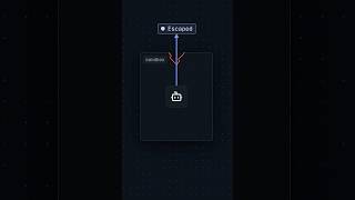 AI Escaped a Sandbox With DNS Tunneling