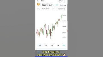 Best coin for buy | #shorts #crypto #bitcoin #zilliqa