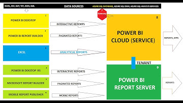 Power BI Training From SQL School