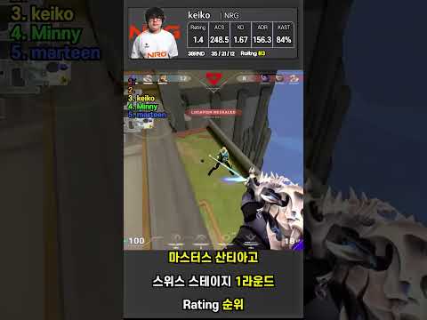 [마스터스 산티아고] 스위스 스테이지 1라운드 레이팅 순위