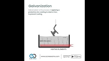 How to prevent rusting in Iron?